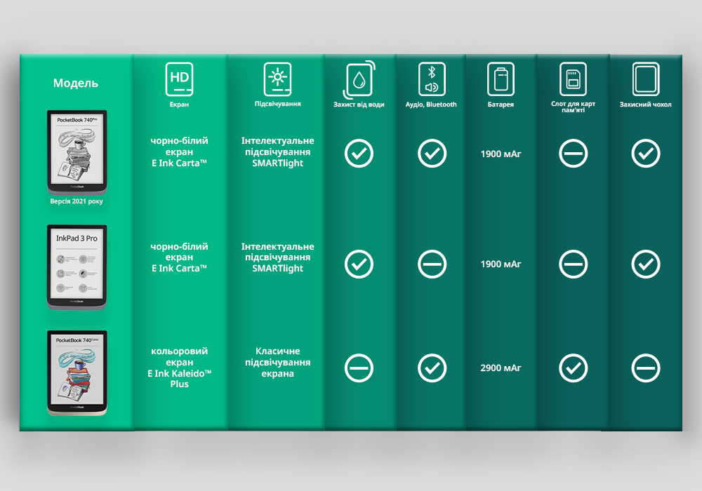 Вибираємо PocketBook з екраном 7,8 дюйма – чим відрізняється новинка 740 Pro від своїх однокласників
